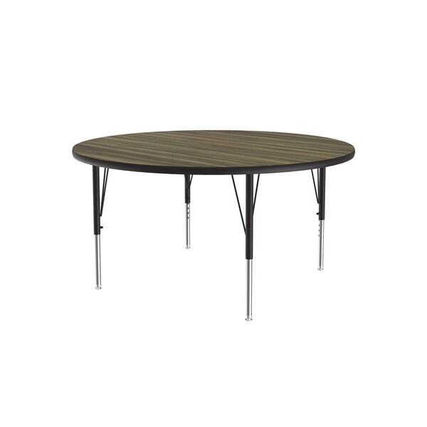 High Pressure Top Activity Tables